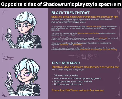 Opposite sides of Shadowrun's playstyle spectrum, drawn September 24, 2025