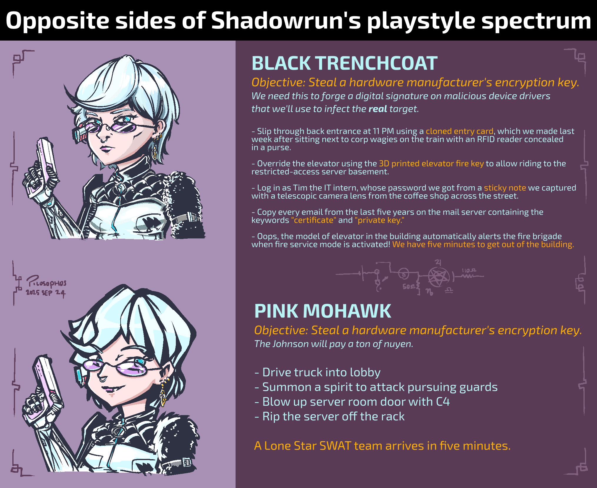 Opposite sides of Shadowrun's playstyle spectrum