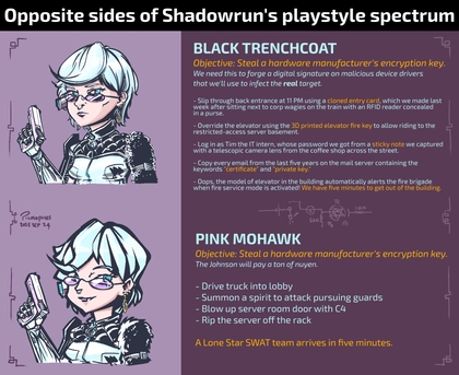 Opposite sides of Shadowrun's playstyle spectrum