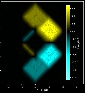 A graph of regions of warped space in a delta-formation projected on a 2D plane, with labels and a key which are not meant to be interpretable by readers of this article.